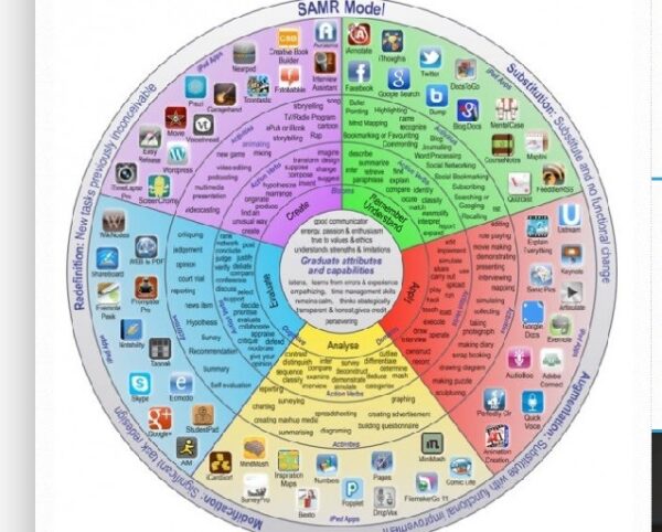 Common Core State Standards Graphic