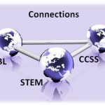 STEM PCAST CCSS Connections